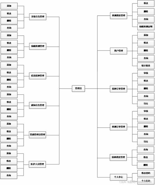 醫(yī)院核酸檢測服務系統(tǒng)開發(fā) 從畢業(yè)設計到網(wǎng)絡技術服務實現(xiàn)