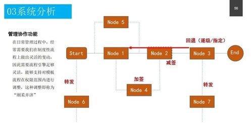 《政務服務中心智能化系統設計方案》詳解及下載指引
