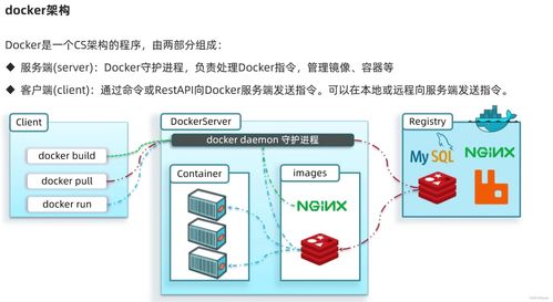 SpringCloud微服務技術棧詳解 整合RabbitMQ、Docker與Redis的分布式系統實踐