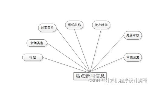 基于SpringBoot的大學(xué)生志愿者服務(wù)智慧管理系統(tǒng)設(shè)計與實現(xiàn)