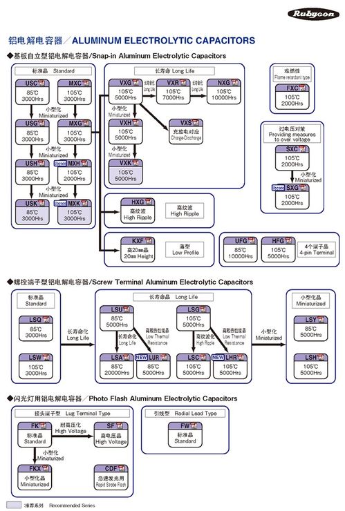 富士通代理的紅寶石Rubycon產(chǎn)品體系 賦能北京計算機系統(tǒng)服務(wù)的核心組件