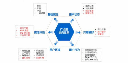 商業(yè)化產(chǎn)品經(jīng)理眼中的計算廣告 在線廣告交易系統(tǒng)功能模塊詳解——以北京計算機系統(tǒng)服務(wù)為例