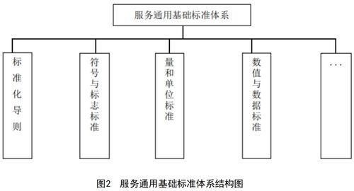 民政部發(fā)布新版《養(yǎng)老機構(gòu)服務(wù)標(biāo)準(zhǔn)體系建設(shè)指南》 北京計算機系統(tǒng)服務(wù)賦能標(biāo)準(zhǔn)化進程