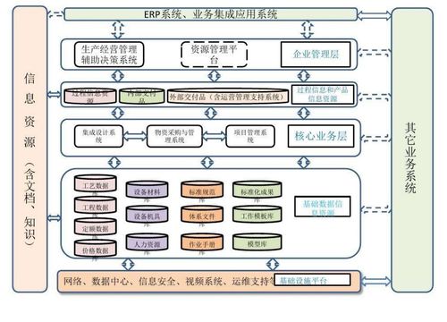 系統(tǒng)架構(gòu)圖編寫與概要設(shè)計 以北京計算機系統(tǒng)服務(wù)為例