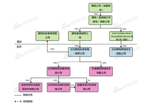 一文看懂招股書 核心數(shù)據(jù)首披露，北京計(jì)算機(jī)系統(tǒng)服務(wù)的依仗與擔(dān)憂